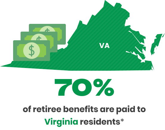 70% of retiree benefits are paid to Virginia residents*
