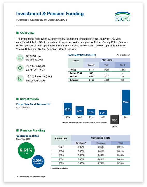 Investment & Pension Funding as of June 30, 2026