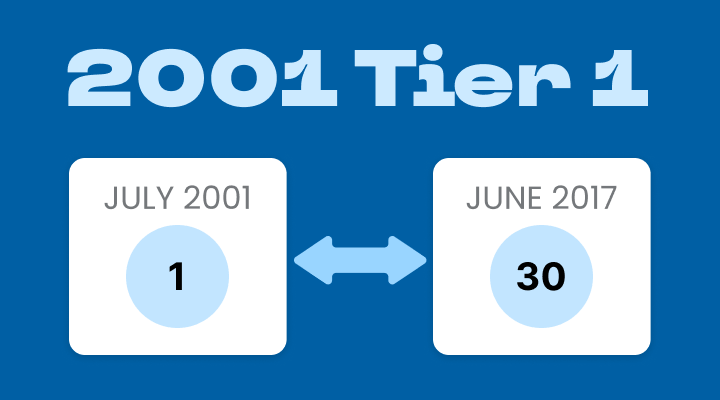 2001 Tier 1 Plan: (Hire Date: July 1, 2001 to June 30, 2017)