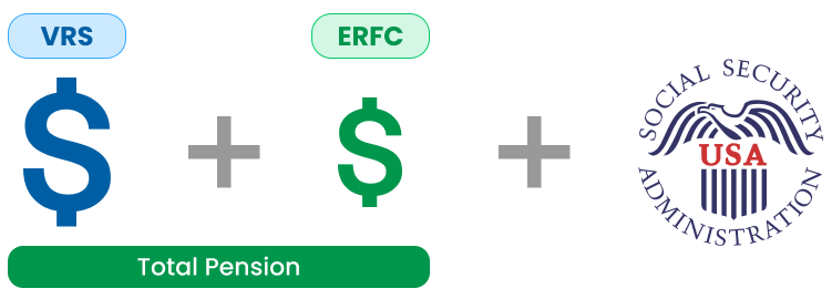 VRS + ERFC + Social Security