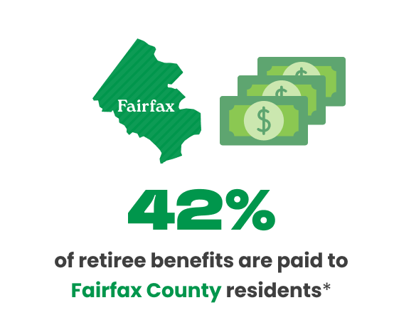 42% of retiree benefits are paid to Fairfax County residents*