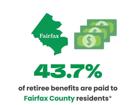 43.7% of retiree benefits are paid to Fairfax County residents*